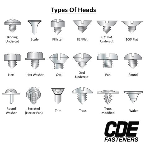 screwtech|types of screw heads.